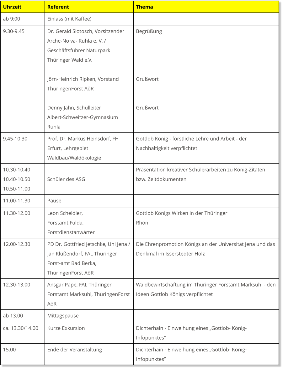 Uhrzeit Referent Thema ab 9:00 Einlass (mit Kaffee)  9.30-9.45 Dr. Gerald Slotosch, Vorsitzender Arche-No va- Ruhla e. V. / Geschäftsführer Naturpark Thüringer Wald e.V.   Jörn-Heinrich Ripken, Vorstand ThüringenForst AöR   Denny Jahn, Schulleiter Albert-Schweitzer-Gymnasium Ruhla Begrüßung     Grußwort   Grußwort 9.45-10.30 Prof. Dr. Markus Heinsdorf, FH Erfurt, Lehrgebiet Wáldbau/Waldökologie Gottlob König - forstliche Lehre und Arbeit - der Nachhaltigkeit verpflichtet 10.30-10.40 10.40-10.50 10.50-11.00  Schüler des ASG Präsentation kreativer Schülerarbeiten zu König-Zitaten bzw. Zeitdokumenten 11.00-11.30 Pause  11.30-12.00 Leon Scheidler, Forstamt Fulda, Forstdienstanwärter Gottlob Königs Wirken in der Thüringer Rhön 12.00-12.30 PD Dr. Gottfried Jetschke, Uni Jena / Jan Klüßendorf, FAL Thüringer Forst-amt Bad Berka, ThüringenForst AöR Die Ehrenpromotion Königs an der Universität Jena und das Denkmal im Isserstedter Holz 12.30-13.00 Ansgar Pape, FAL Thüringer Forstamt Marksuhl, ThüringenForst AöR Waldbewirtschaftung im Thüringer Forstamt Marksuhl - den Ideen Gottlob Königs verpflichtet ab 13.00 Mittagspause  ca. 13.30/14.00 Kurze Exkursion Dichterhain - Einweihung eines „Gottlob- König-Infopunktes” 15.00 Ende der Veranstaltung Dichterhain - Einweihung eines „Gottlob- König-Infopunktes”