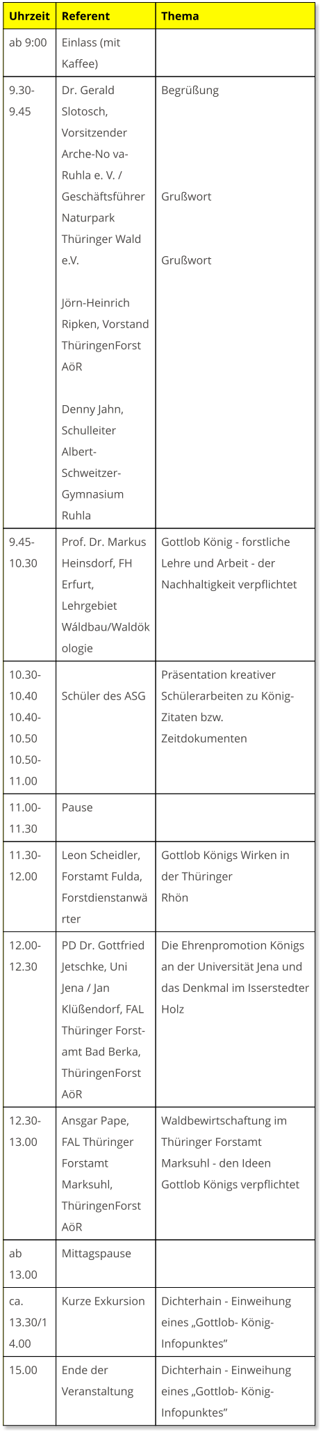 Uhrzeit Referent Thema ab 9:00 Einlass (mit Kaffee)  9.30-9.45 Dr. Gerald Slotosch, Vorsitzender Arche-No va- Ruhla e. V. / Geschäftsführer Naturpark Thüringer Wald e.V.   Jörn-Heinrich Ripken, Vorstand ThüringenForst AöR   Denny Jahn, Schulleiter Albert-Schweitzer-Gymnasium Ruhla Begrüßung     Grußwort   Grußwort 9.45-10.30 Prof. Dr. Markus Heinsdorf, FH Erfurt, Lehrgebiet Wáldbau/Waldökologie Gottlob König - forstliche Lehre und Arbeit - der Nachhaltigkeit verpflichtet 10.30-10.40 10.40-10.50 10.50-11.00  Schüler des ASG Präsentation kreativer Schülerarbeiten zu König-Zitaten bzw. Zeitdokumenten 11.00-11.30 Pause  11.30-12.00 Leon Scheidler, Forstamt Fulda, Forstdienstanwärter Gottlob Königs Wirken in der Thüringer Rhön 12.00-12.30 PD Dr. Gottfried Jetschke, Uni Jena / Jan Klüßendorf, FAL Thüringer Forst-amt Bad Berka, ThüringenForst AöR Die Ehrenpromotion Königs an der Universität Jena und das Denkmal im Isserstedter Holz 12.30-13.00 Ansgar Pape, FAL Thüringer Forstamt Marksuhl, ThüringenForst AöR Waldbewirtschaftung im Thüringer Forstamt Marksuhl - den Ideen Gottlob Königs verpflichtet ab 13.00 Mittagspause  ca. 13.30/14.00 Kurze Exkursion Dichterhain - Einweihung eines „Gottlob- König-Infopunktes” 15.00 Ende der Veranstaltung Dichterhain - Einweihung eines „Gottlob- König-Infopunktes”