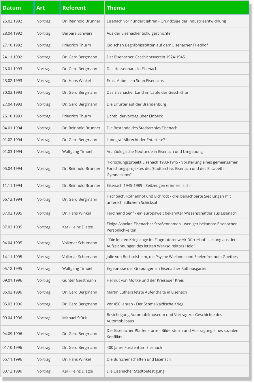 Datum Art Referent Thema 25.02.1992  Vortrag Dr. Reinhold Brunner Eisenach vor hundert Jahren - Grundzüge der Industrieentwicklung 28.04.1992  Vortrag Barbara Schwarz Aus der Eisenacher Schulgeschichte 27.10.1992  Vortrag Friedrich Thurm Jüdischen Begräbnisstätten auf dem Eisenacher Friedhof 24.11.1992  Vortrag Dr. Gerd Bergmann Der Eisenacher Geschichtsverein 1924-1945 26.01.1993  Vortrag Dr. Gerd Bergmann Das Hessenhaus in Eisenach 23.02.1993  Vortrag Dr. Hans Winkel Ernst Abbe - ein Sohn Eisenachs 30.03.1993  Vortrag Dr. Gerd Bergmann Das Eisenacher Land im Laufe der Geschichte 27.04.1993  Vortrag Dr. Gerd Bergmann Die Erfurter auf der Brandenburg 26.10.1993  Vortrag Friedrich Thurm Lichtbildervortrag über Einbeck 04.01.1994  Vortrag Dr. Reinhold Brunner Die Bestände des Stadtarchivs Eisenach 01.02.1994  Vortrag Dr. Gerd Bergmann Landgraf Albrecht der Entartete? 01.03.1994  Vortrag Wolfgang Timpel Archäologische Neufunde in Eisenach und Umgebung 05.04.1994  Vortrag Dr. Reinhold Brunner "Forschungsprojekt Eisenach 1933-1945 - Vorstellung eines gemeinsamen Forschungsprojektes des Stadtarchivs Eisenach und des Elisabeth-Gymnasiums“ 11.11.1994  Vortrag Dr. Reinhold Brunner Eisenach 1945-1989 - Zeitzeugen erinnern sich 06.12.1994  Vortrag Dr. Gerd Bergmann Fischbach, Rothenhof und Eichrodt - drei benachbarte Siedlungen mit unterschiedlichem Schicksal 07.02.1995  Vortrag Dr. Hans Winkel Ferdinand Senf - ein europaweit bekannter Wissenschaftler aus Eisenach 07.03.1995  Vortrag Karl-Heinz Dietze Einige Aspekte Eisenacher Straßennamen - weniger bekannte Eisenacher Persönlichkeiten 04.04.1995  Vortrag Volkmar Schumann  "Die letzten Kriegstage im Flugmotorenwerk Dürrerhof - Lesung aus den Aufzeichnungen des letzten Werksdirektors Held" 14.11.1995  Vortrag Volkmar Schumann Julie von Bechtolsheim, die Psyche Wielands und Seelenfreundin Goethes 05.12.1995  Vortrag Wolfgang Timpel Ergebnisse der Grabungen im Eisenacher Rathausgarten 09.01.1996  Vortrag Günter Gerstmann Helmut von Moltke und der Kreisauer Kreis 06.02.1996  Vortrag Dr. Gerd Bergmann Martin Luthers letzte Aufenthalte in Eisenach 05.03.1996  Vortrag Dr. Gerd Bergmann Vor 450 Jahren - Der Schmalkaldische Krieg 09.04.1996  Vortrag Michael Stück Besichtigung Automobilmuseum und Vortrag zur Geschichte des Automobilbaus 04.09.1996  Vortrag Dr. Gerd Bergmann Der Eisenacher Pfaffensturm - Bildersturm und Austragung eines sozialen Konflikts 01.10.1996  Vortrag Dr. Gerd Bergmann 400 Jahre Fürstentum Eisenach 05.11.1996  Vortrag Dr. Hans Winkel Die Burschenschaften und Eisenach 03.12.1996  Vortrag Karl-Heinz Dietze Die Eisenacher Stadtbefestigung